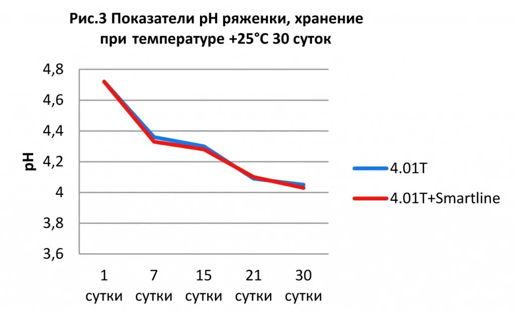 ris3smartline.jpg