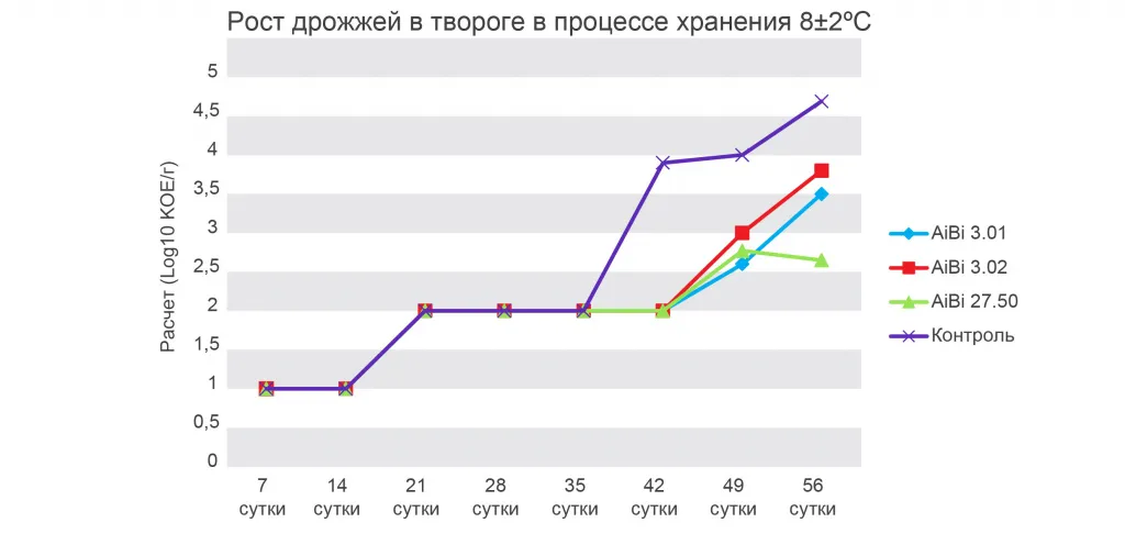 zashitnye-kultury-risunok-3.jpg