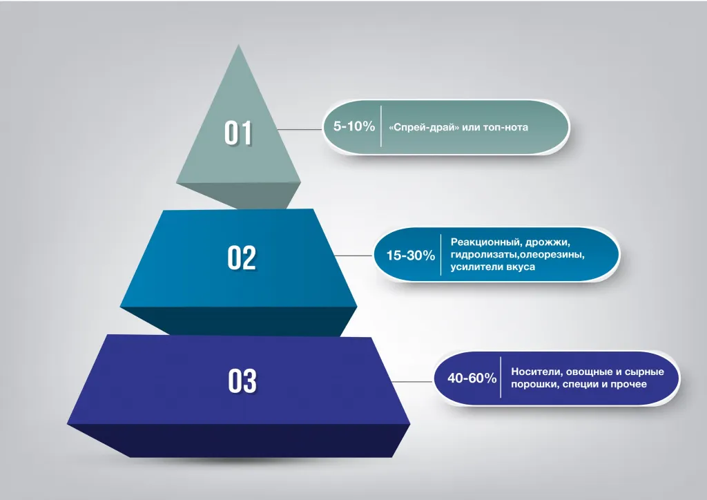 aroma-kompaundy-min.jpg aroma-kompaundy-min.jpg