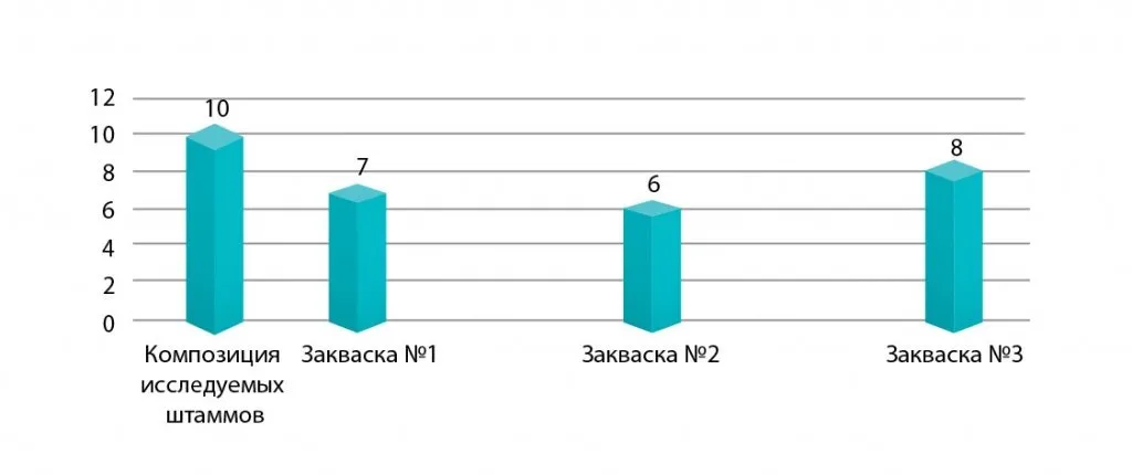 dgrm2organoleptika.jpg dgrm2organoleptika.jpg