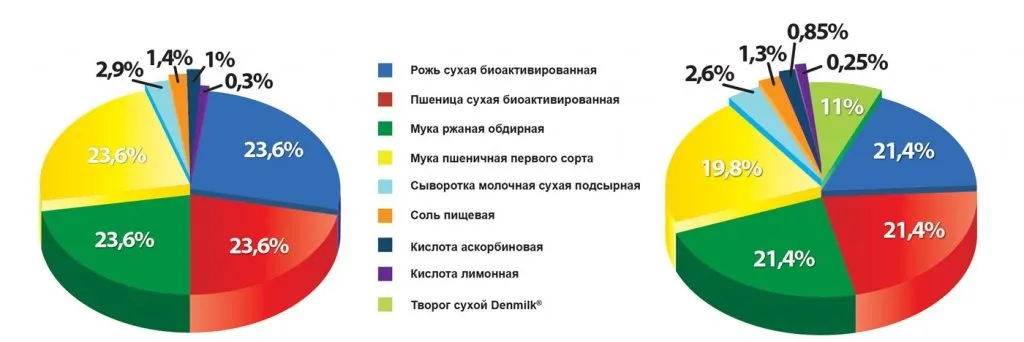 ris1sostavsmesej.jpg