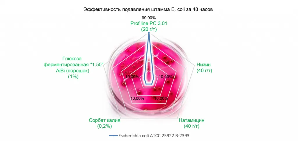 risunik-2-diagramma.jpg