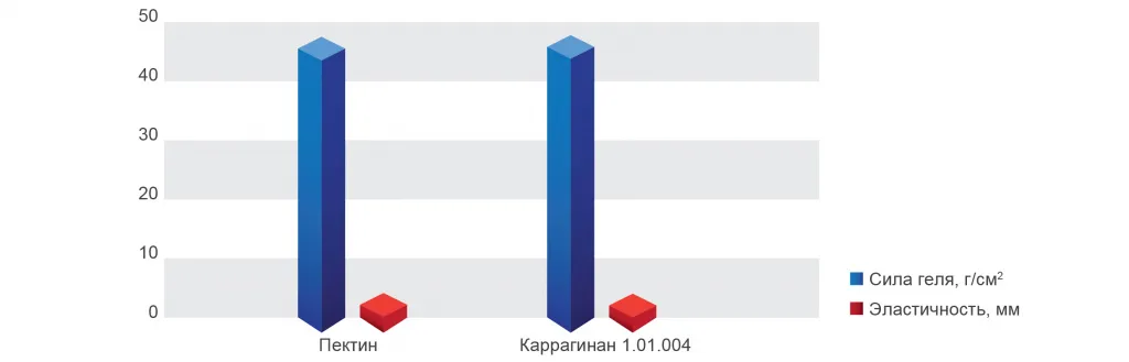 diagramma-zhelejnye-konfety.jpg diagramma-zhelejnye-konfety.jpg