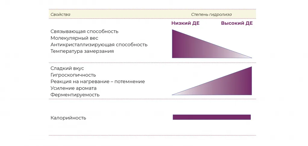 tablica-glyukoznye-siropy.jpg
