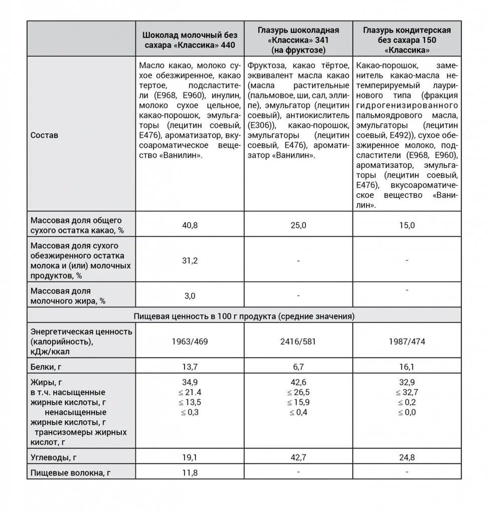tab1sostavglazurejbezsahara.jpg