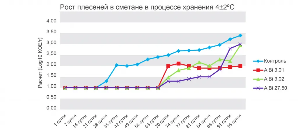 zashitnye-kultury-risunok-2.jpg