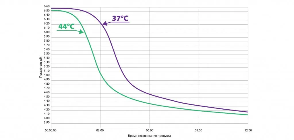 risunok-1-grafik-skvashivaniya.jpg risunok-1-grafik-skvashivaniya.jpg