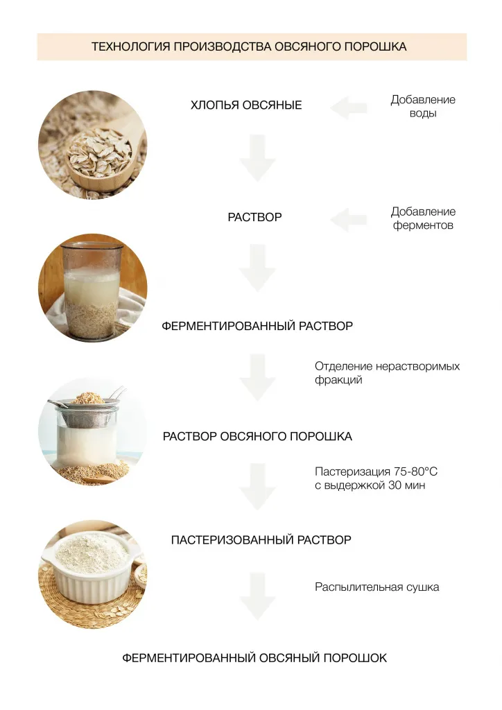 Растительные порошки-min.jpg
