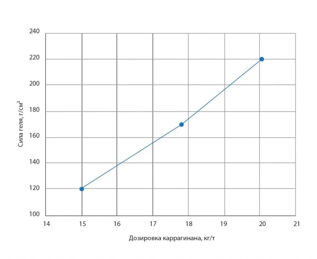 gr1dozirovkakarraginana.jpg