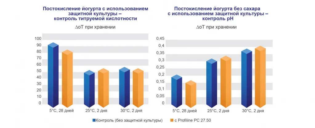 zashitnye-kultury-risunok-1.jpg