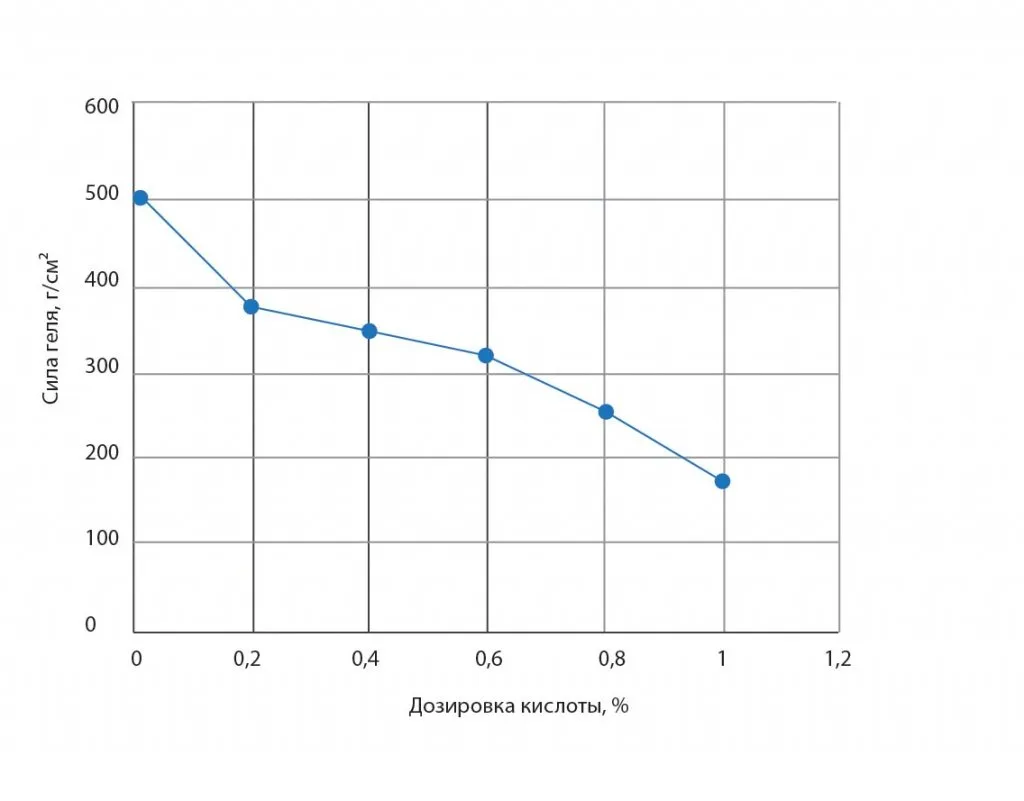 gr2dozirovkakisloty.jpg gr2dozirovkakisloty.jpg